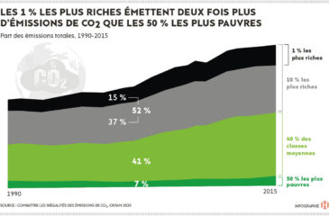 200922 Emissions CO2